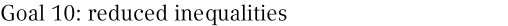 Goal 10: reduced inequalities
