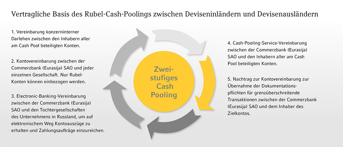 Cash_Pooling_International